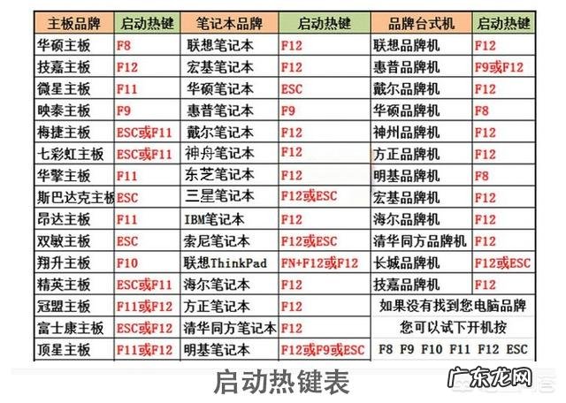 如何制作U盘系统盘以及使用U盘安装操作系统?