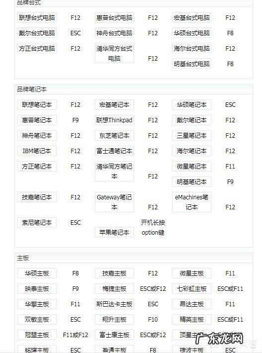 如何制作U盘系统盘以及使用U盘安装操作系统？