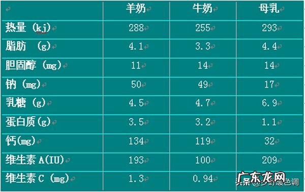 鲜牛奶可以给桃树补钙吗？