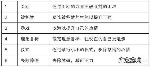 如何尽快地养成一个好习惯?