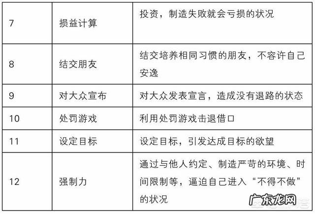 如何尽快地养成一个好习惯?
