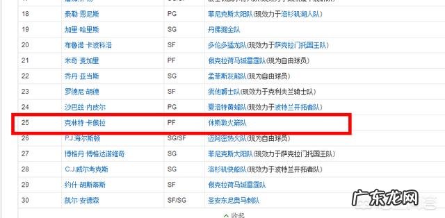 如果2014年nba选秀重排,卡佩拉能在第几顺位被选中?