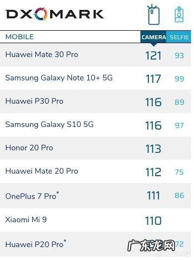 华为mate30 pro 5G版与苹果11,256内存版本价格一样,买哪个好?