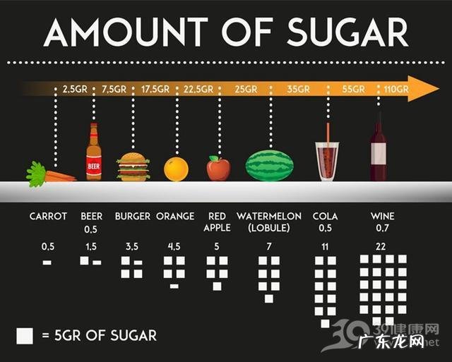 含糖量低的水果有哪些?