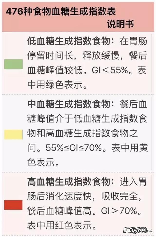 含糖量低的水果有哪些?
