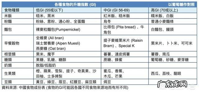 含糖量低的水果有哪些?
