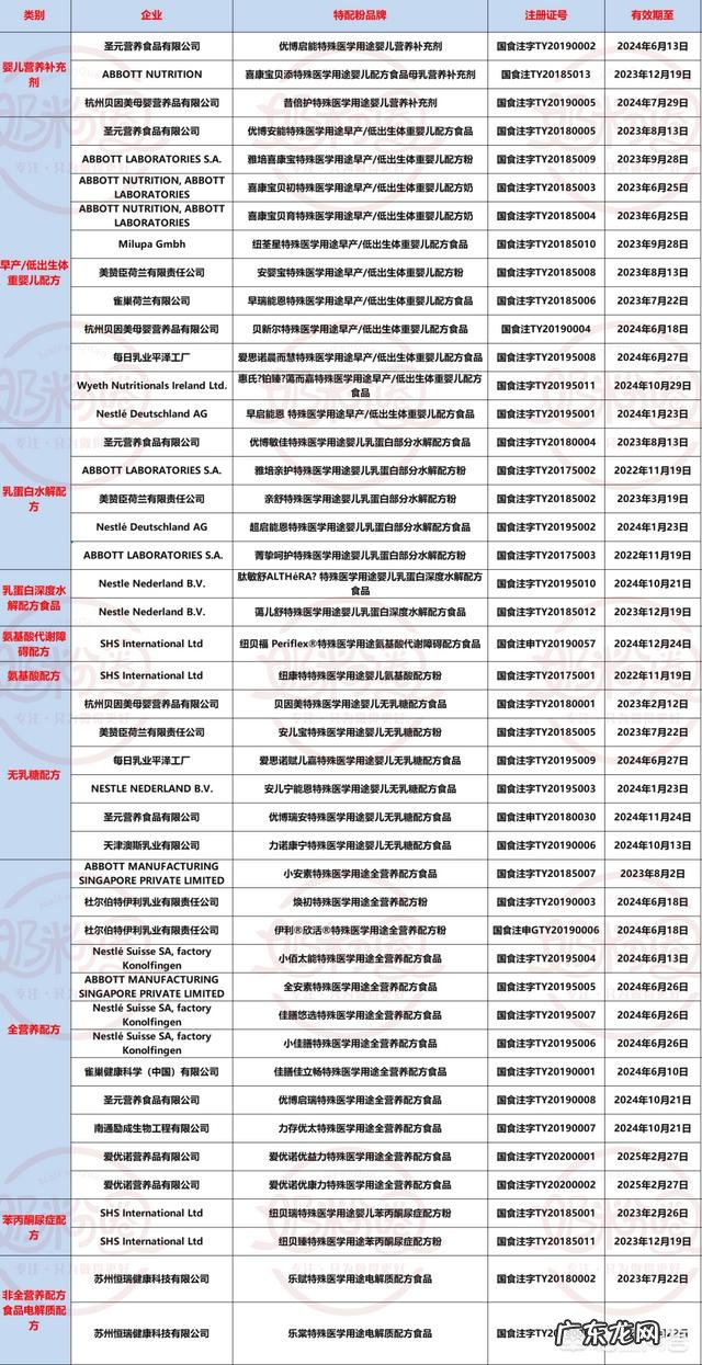 最近奶粉又出事了吗?出事的都是那些牌子?