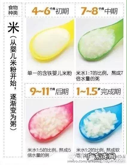 婴儿什么时候添加辅食？