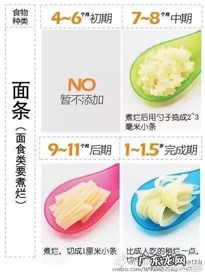 婴儿什么时候添加辅食？