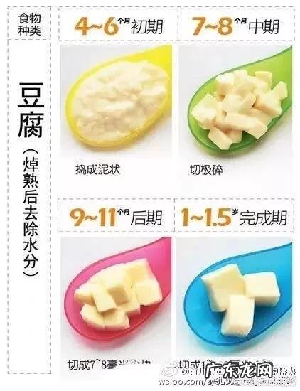 婴儿什么时候添加辅食？