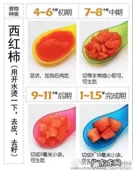 婴儿什么时候添加辅食？