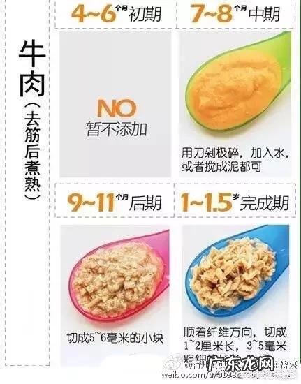 婴儿什么时候添加辅食？