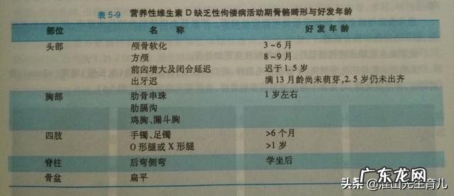 宝宝缺钙后，都是啥症状？