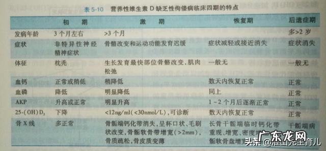 宝宝缺钙后，都是啥症状？