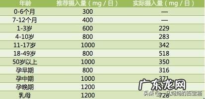 宝宝缺钙后,都是啥症状?