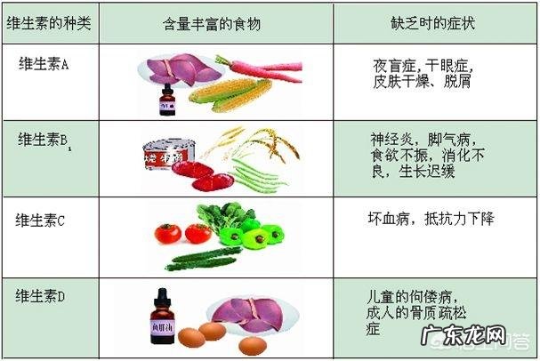 孕晚期吃什么可以让胎儿长高呀？