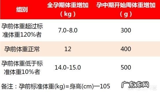37岁的高龄产妇有哪些注意事项?