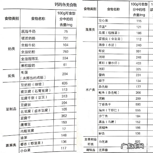 孕妇在哪个阶段补钙效果好?