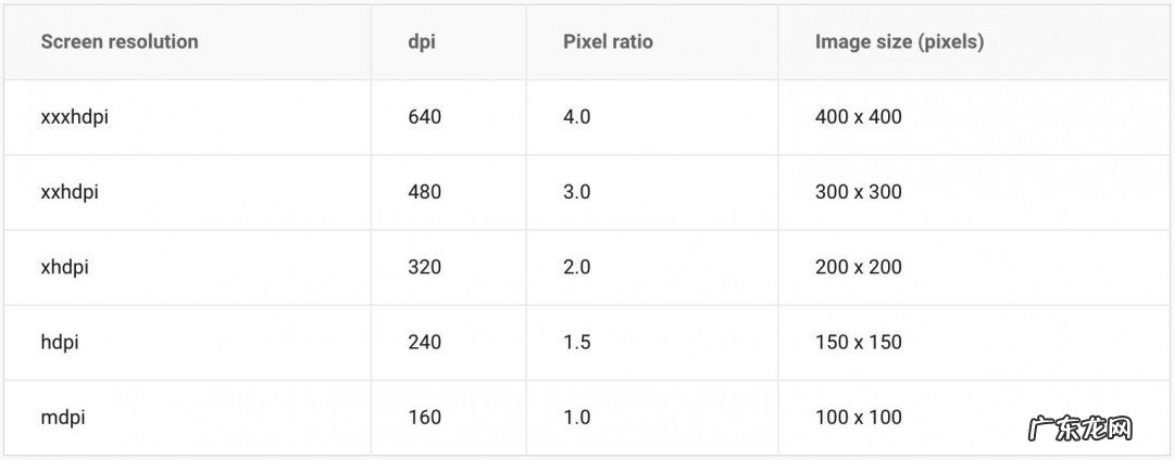 dpi是什么意思怎么设置