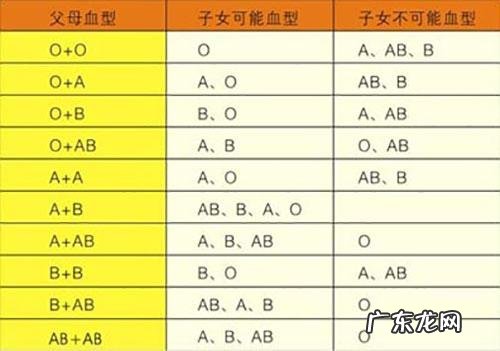 如果父母是B型血,那生的孩子是什么血?