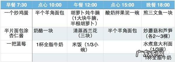 1岁多宝宝每天应该怎样吃才能保证营养？