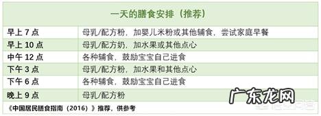 1岁多宝宝每天应该怎样吃才能保证营养？