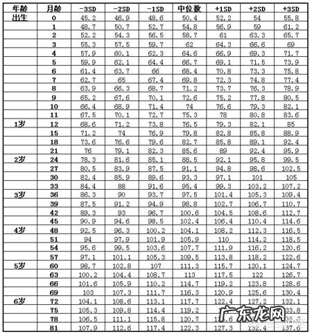 新生儿的标准身高是怎样的?