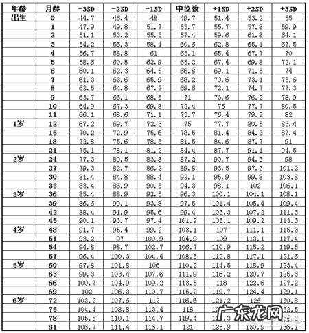 新生儿的标准身高是怎样的?