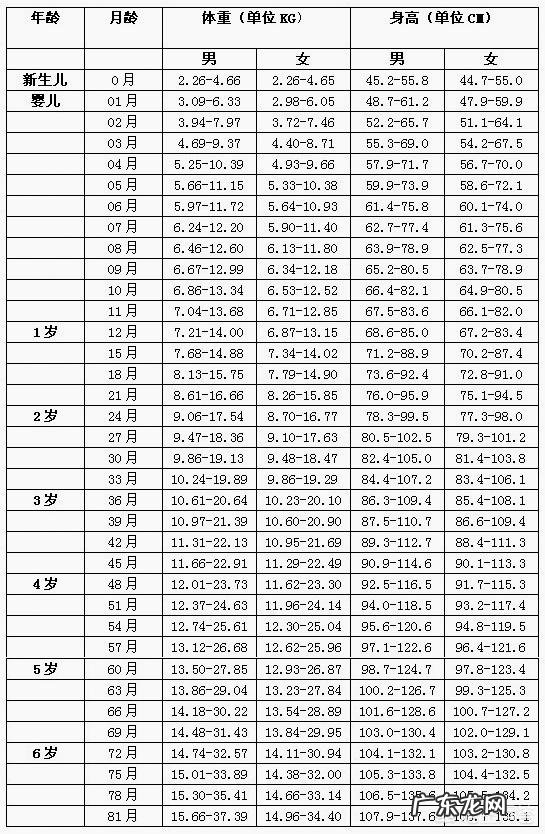 新生儿的标准身高是怎样的？