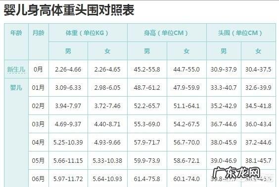 新生儿的标准身高是怎样的？