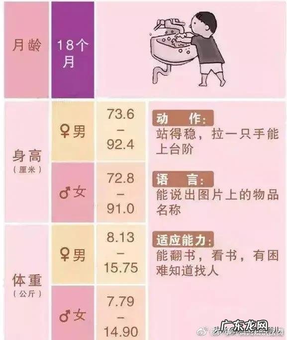 新生儿的标准身高是怎样的？