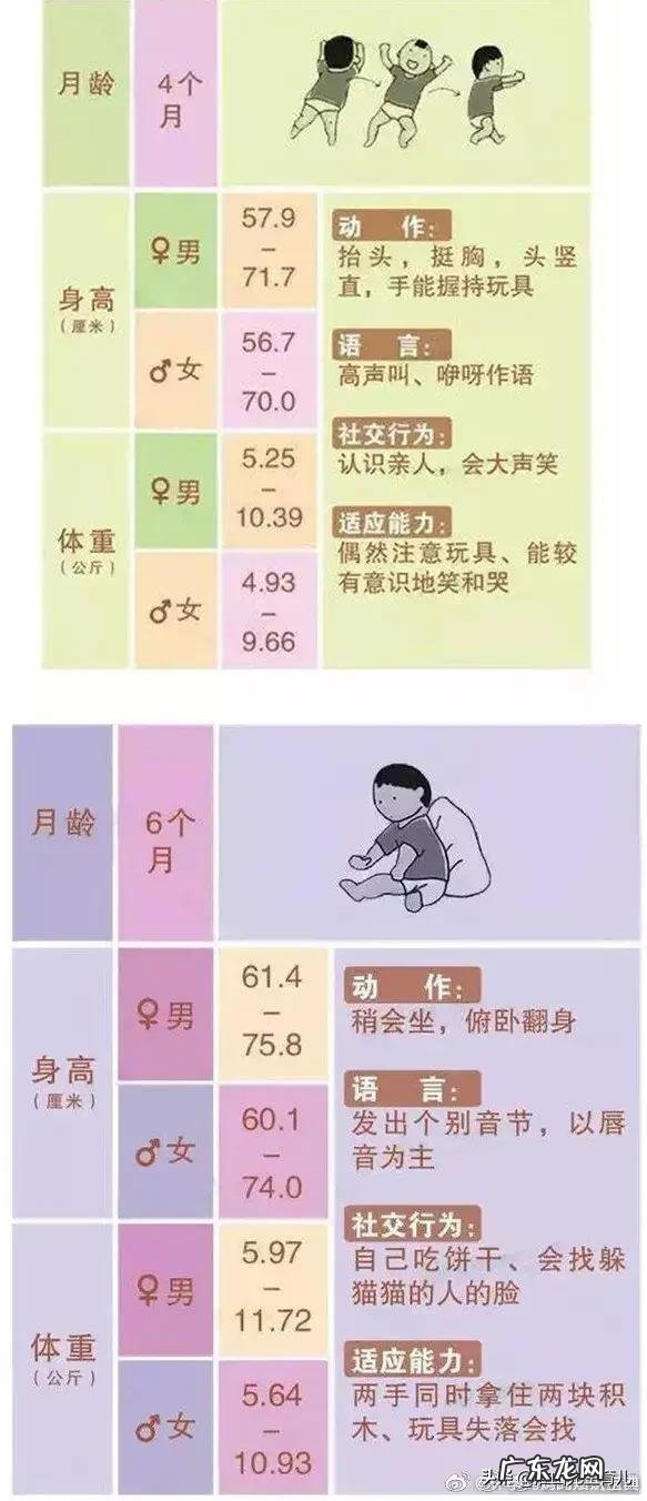 新生儿的标准身高是怎样的？