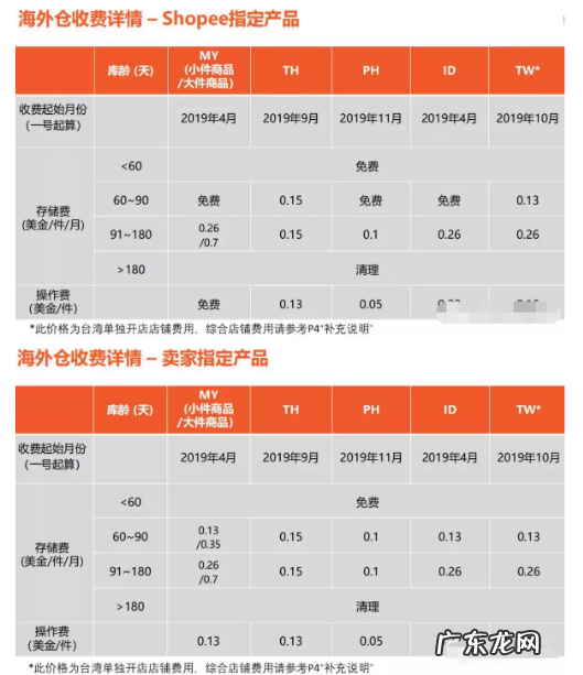 shopee海外仓费用是多少?有何标准?