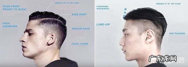 男士最好看的发型是什么?