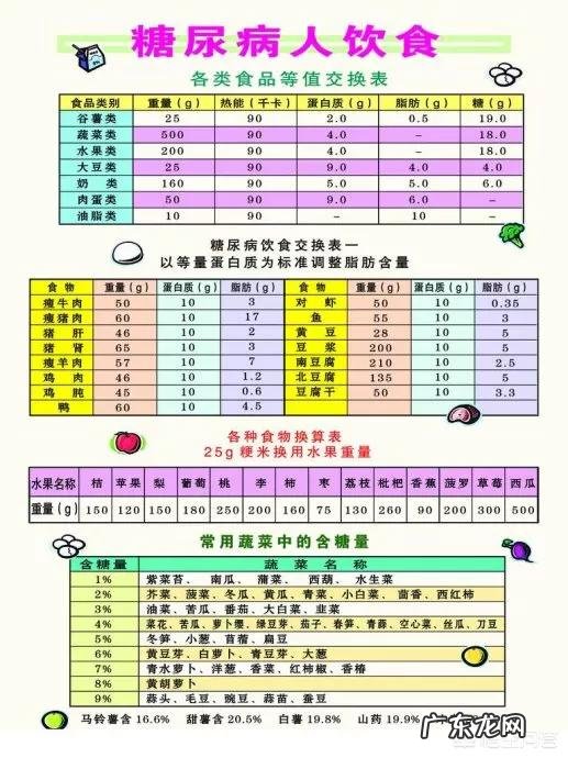 怀孕血糖高吃什么,求食谱?