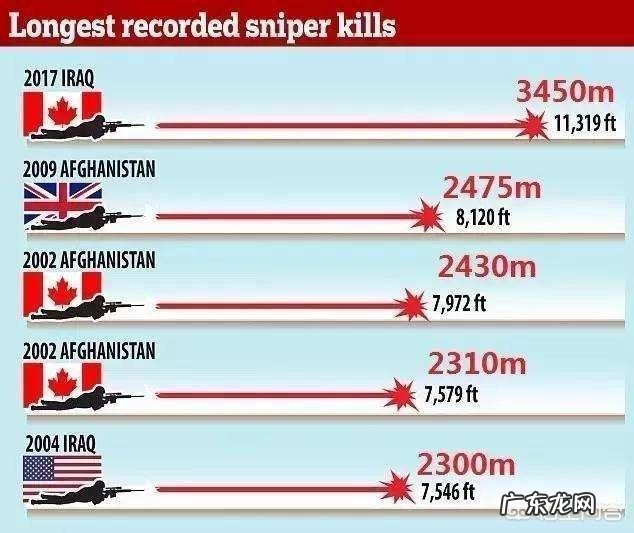 狙击枪开枪会发出声音,为什么有的狙击手不愿用消音器?不怕被人发现吗?