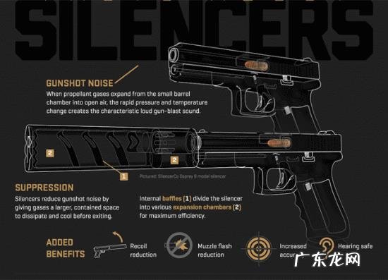 狙击枪开枪会发出声音,为什么有的狙击手不愿用消音器?不怕被人发现吗?