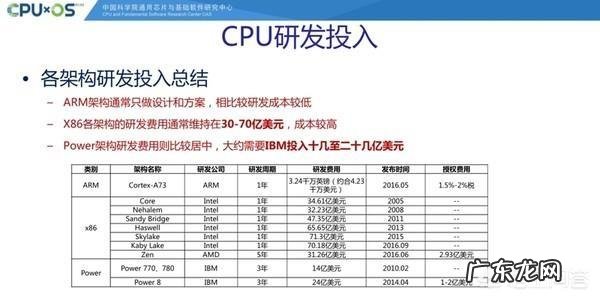 微软的操作系统,谷歌的搜索引擎,英特尔的芯片,哪一个技术含量最高?