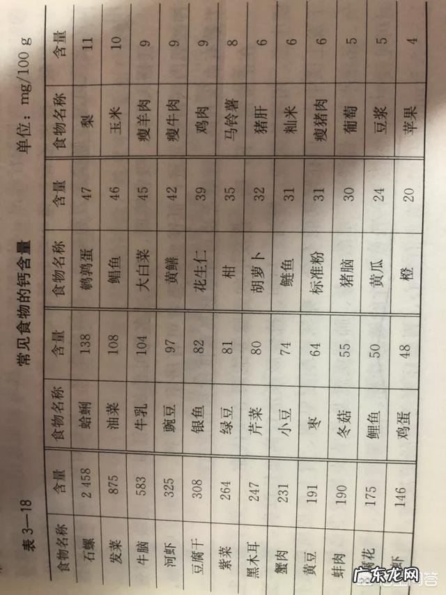 怀孕期间补钙是食补还是药补好?