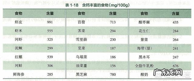 怀孕期间补钙是食补还是药补好？