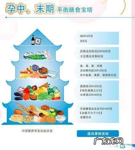 怀孕36周时宝宝才4斤多,怎样可以长得快一点?