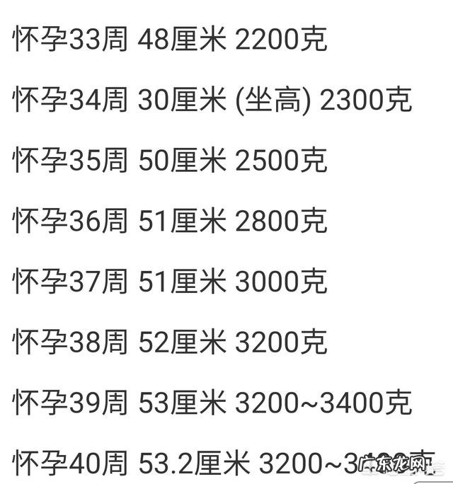 怀孕36周时宝宝才4斤多,怎样可以长得快一点?