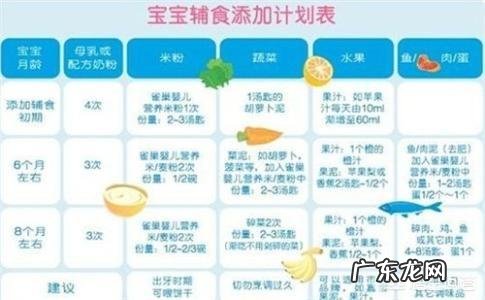 宝宝辅食该怎么慢慢添加?