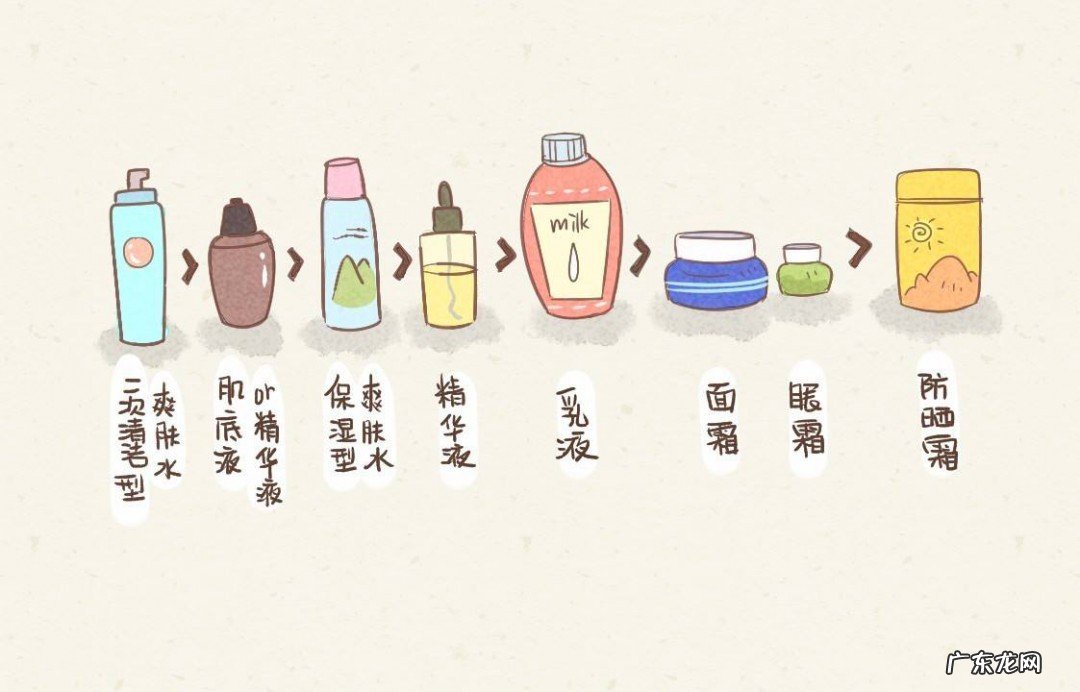 隔离和粉底液哪个先用