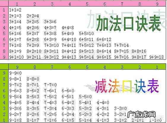 到底要不要让孩子把减法口诀表直接背诵下来？