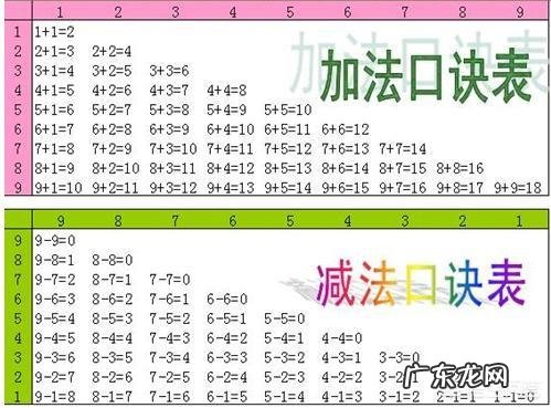 到底要不要让孩子把减法口诀表直接背诵下来?