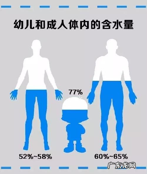 婴儿多大可以开始喝水?