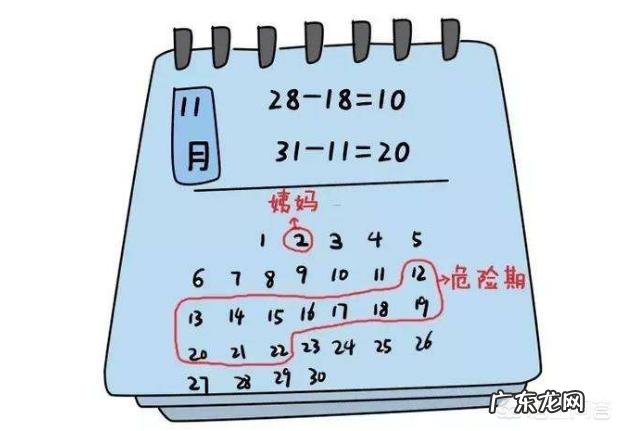 女性安全期所谓的“前七后八”是什么意思?安全期又是如何计算的呢?