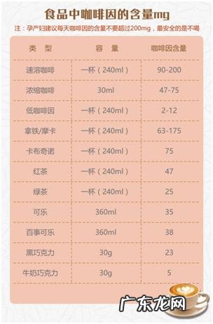 孕期不宜多吃的食物有哪些?