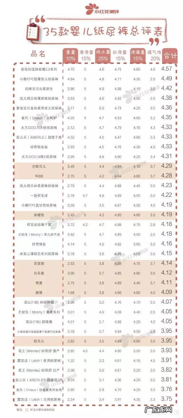 什么品牌的婴儿纸尿裤好用啊?